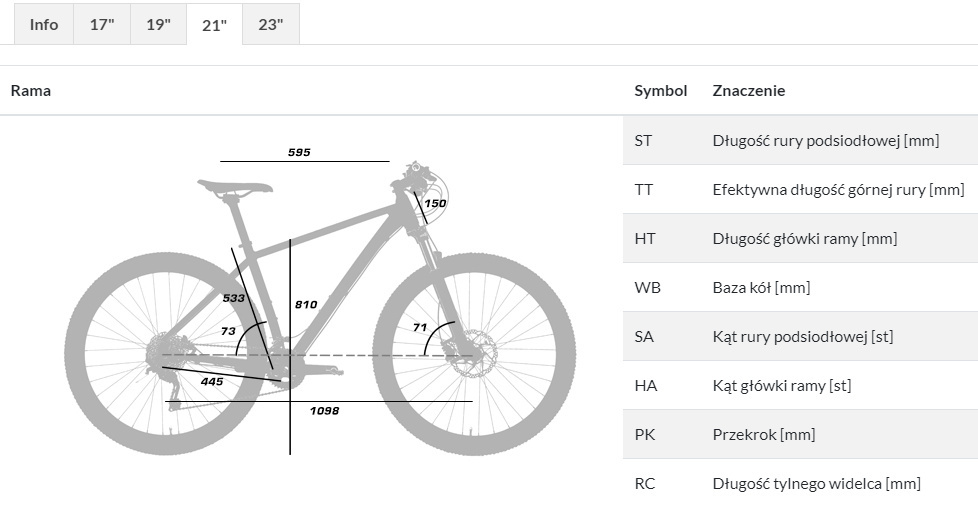 Rower Unibike Zethos 2021
